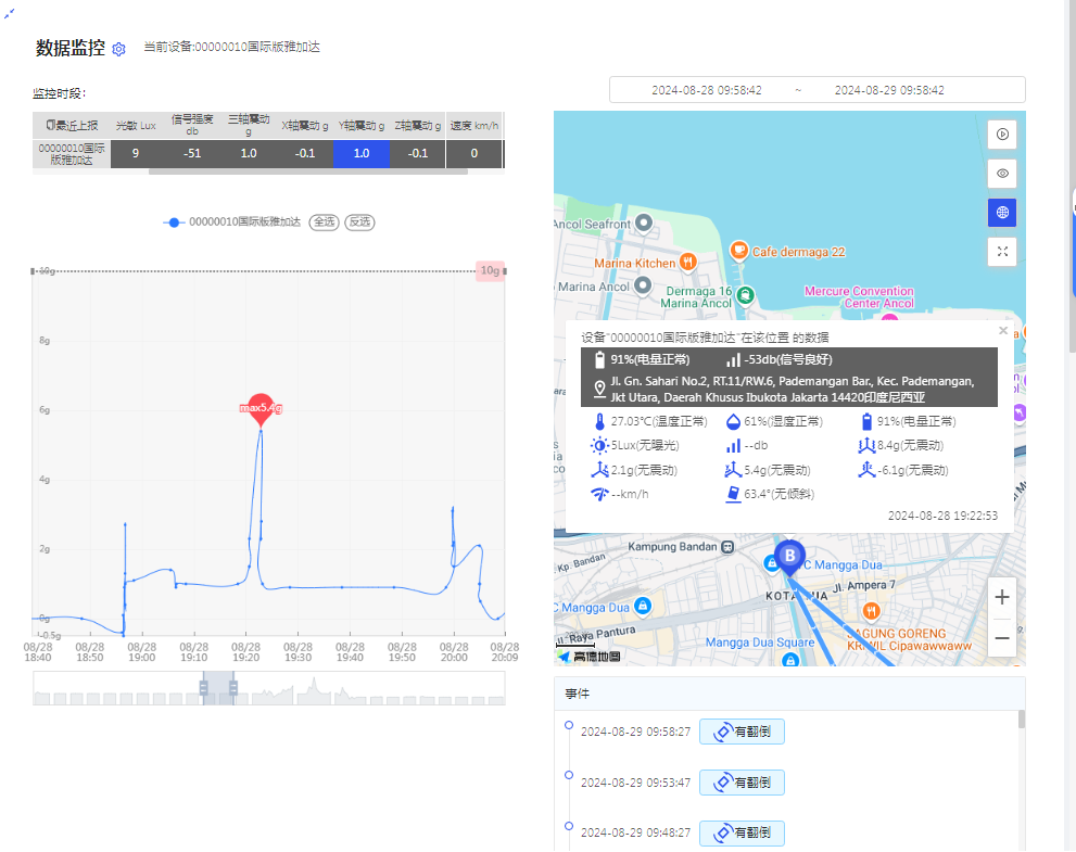 编号10印尼路线.png